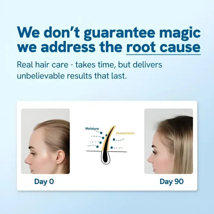 Advanced Hair Growth Roll-On Serum