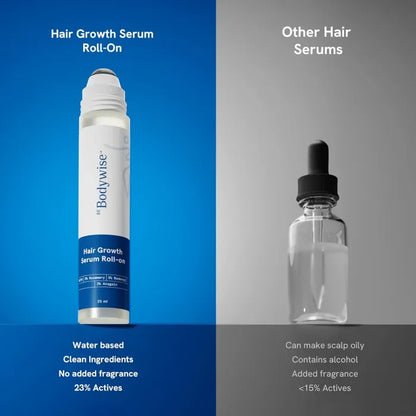 Advanced Hair Growth Roll-On Serum
